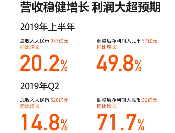 败给董明珠 雷军却将小米带向新的巅峰_零售_电商之家