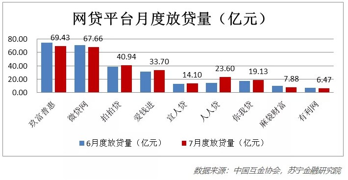 网贷市场资金持续流出 行业不确定性增强_金融_电商之家