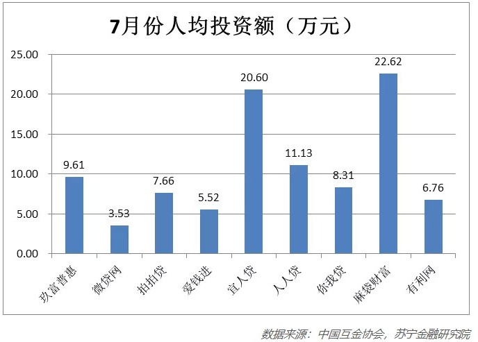 网贷市场资金持续流出 行业不确定性增强_金融_电商之家