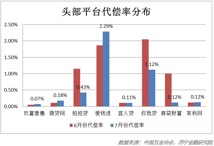 网贷市场资金持续流出 行业不确定性增强_金融_电商之家