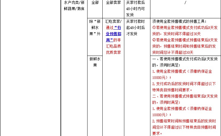 淘宝新鲜水果类目使用预售工具须缴保证金1万_零售_电商之家