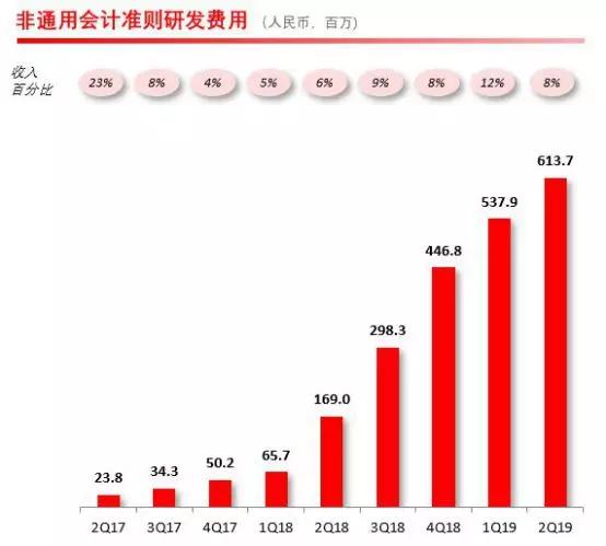 Q2财报远超预期！为什么阿里和京东摁不住拼多多？_行业观察_电商之家