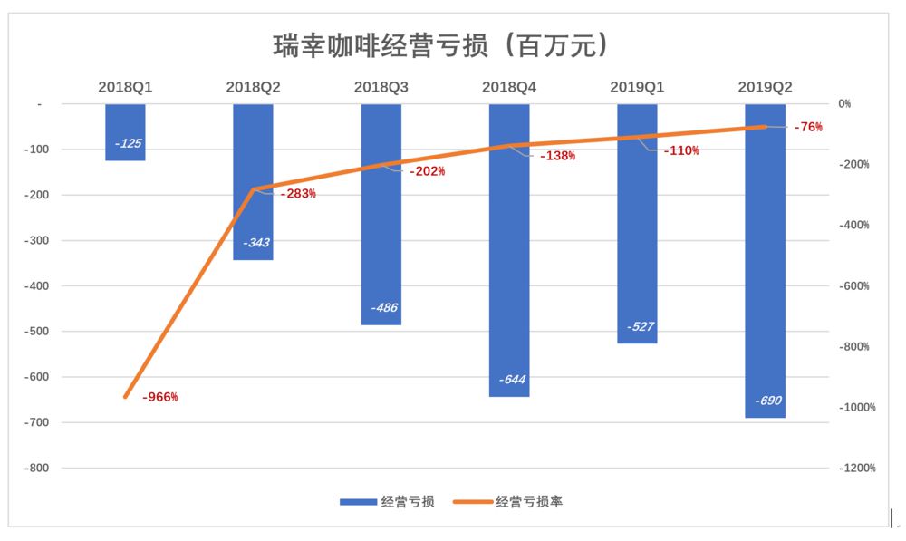 瑞幸与星巴克之间还有多远？_零售_电商之家