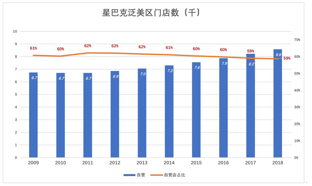 瑞幸与星巴克之间还有多远？_零售_电商之家