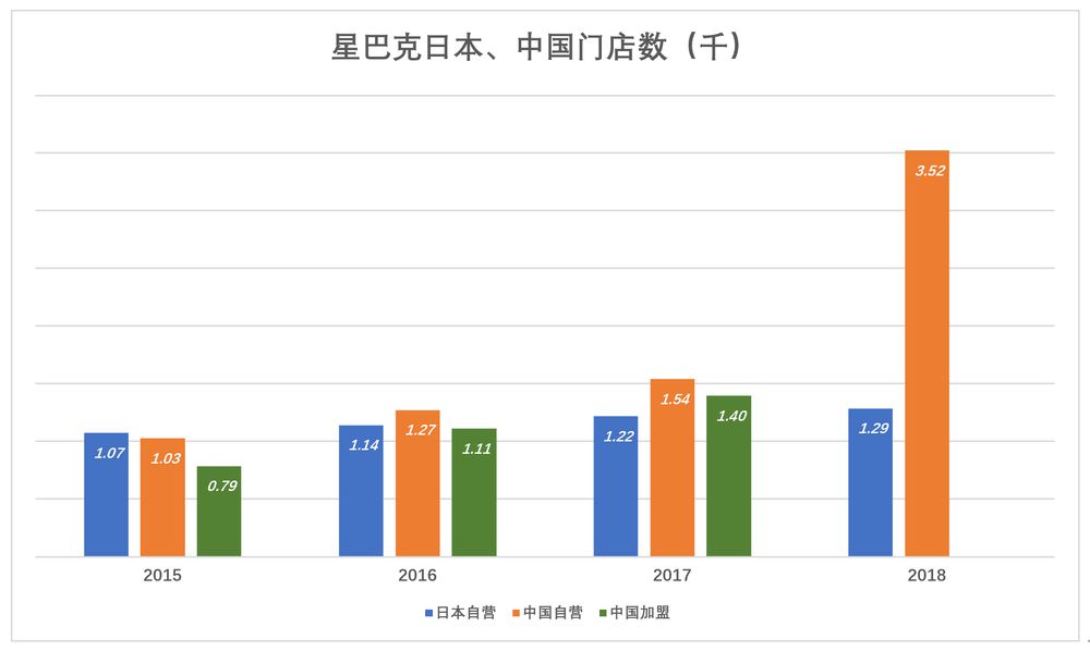 瑞幸与星巴克之间还有多远？_零售_电商之家