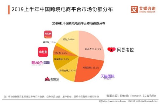 京东海囤全球近期进行组织升级_跨境电商_电商之家