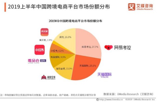 京东海囤全球组织升级 跨境电商何去何从_跨境电商_电商之家