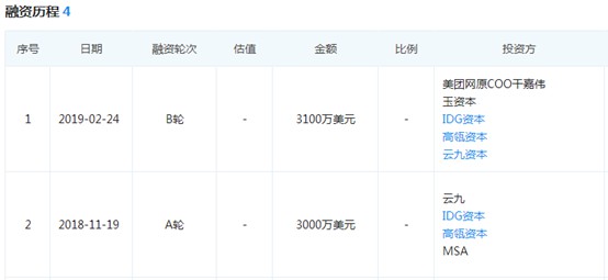 王兴小弟都撑不住了：社区团购不行了？_零售_电商之家