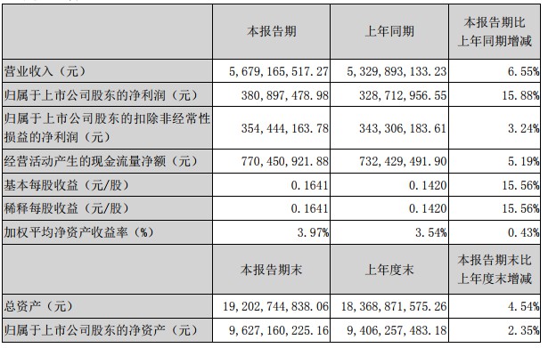 我爱我家发布半年报 实现营收56.79亿元_O2O_电商之家