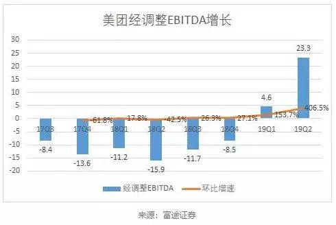 历史性的一刻：美团点评盈利了！_行业观察_电商之家