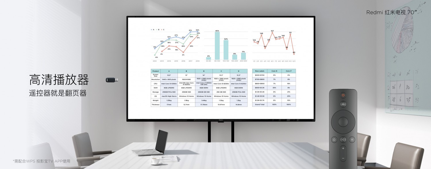 同样的钱买更大的！Redmi红米电视正式发布，70英寸首次进入3000元时代_行业观察_电商之家