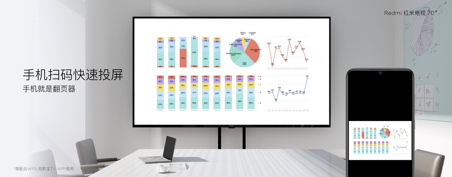 同样的钱买更大的！Redmi红米电视正式发布，70英寸首次进入3000元时代_行业观察_电商之家
