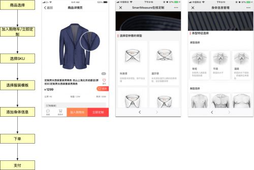 有赞云发布服装定制解决方案，实现远程量体裁衣_行业观察_电商之家