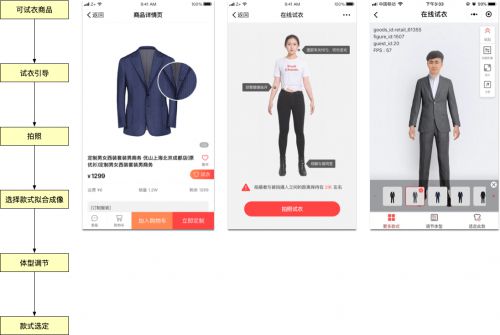 有赞云发布服装定制解决方案，实现远程量体裁衣_行业观察_电商之家