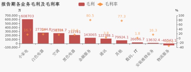 苏宁易购：上半年营收1355.7亿元 净利润21.39亿元_零售_电商之家