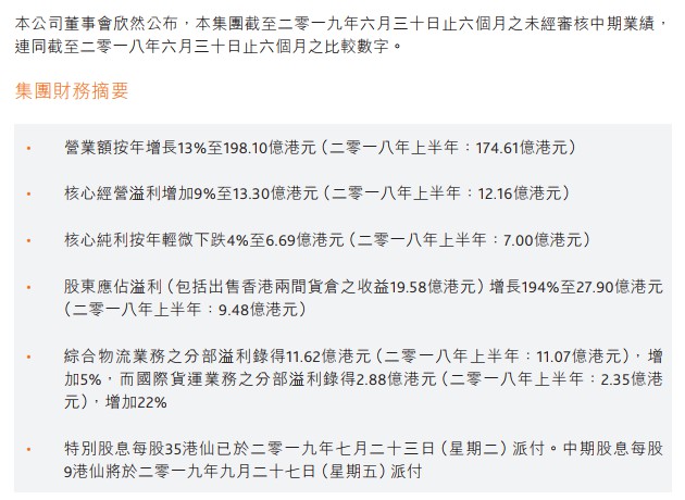 嘉里物流上半年营收198.1亿港元 同比增长13%_物流_电商之家