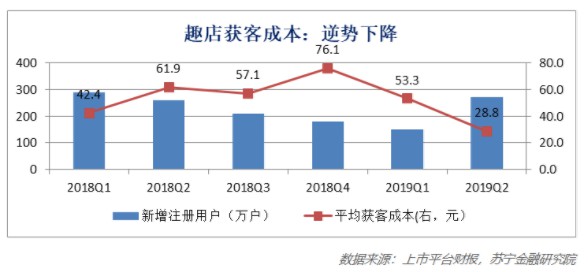 互金机构二季报业绩亮眼 乐观数据中仍释放悲观信号_金融_电商之家