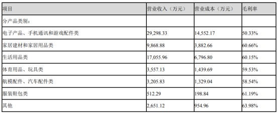 有棵树2019年Q2营收6.61亿元_跨境电商_电商之家