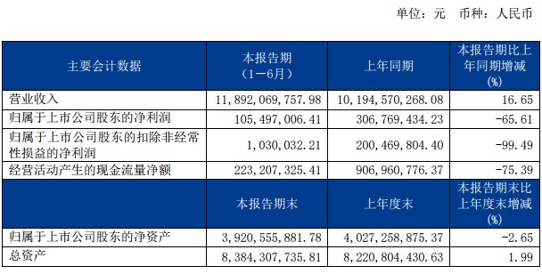 德邦净利下滑背后 巨头环伺突围不易_物流_电商之家