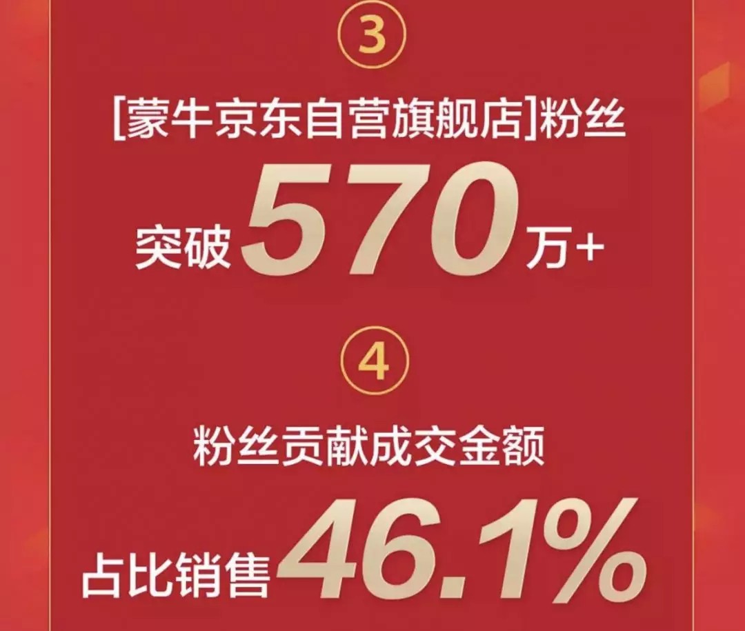 如何深入挖掘570万粉丝潜力？蒙牛京东超级品牌日有了答案！_行业观察_电商之家