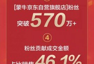 如何深入挖掘570万粉丝潜力？蒙牛京东超级品牌日有了答案！