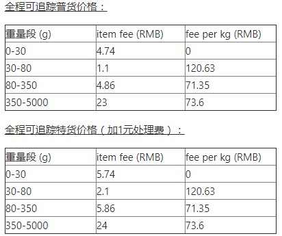 Wish：EPC拟新增巴西、澳大利亚、波多黎各测试路向_跨境电商_电商之家