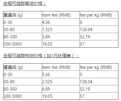 Wish：EPC拟新增巴西、澳大利亚、波多黎各测试路向_跨境电商_电商之家