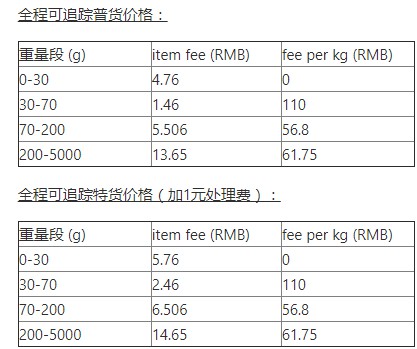 Wish：EPC拟新增巴西、澳大利亚、波多黎各测试路向_跨境电商_电商之家