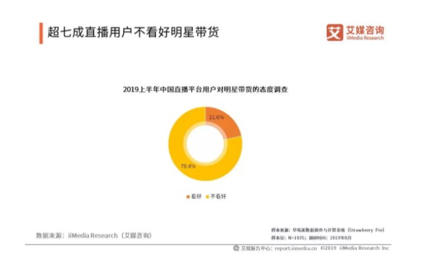 艾媒报告：超七成直播用户不看好明星带货_零售_电商之家