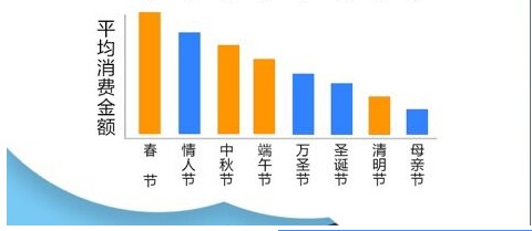 盒马发布《传统节日消费趋势报告》：现烤月饼卖出近200万_零售_电商之家