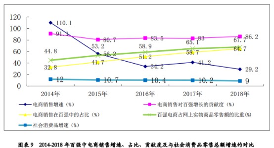 2018中国零售百强出炉：天猫、京东、拼多多居前三_零售_电商之家