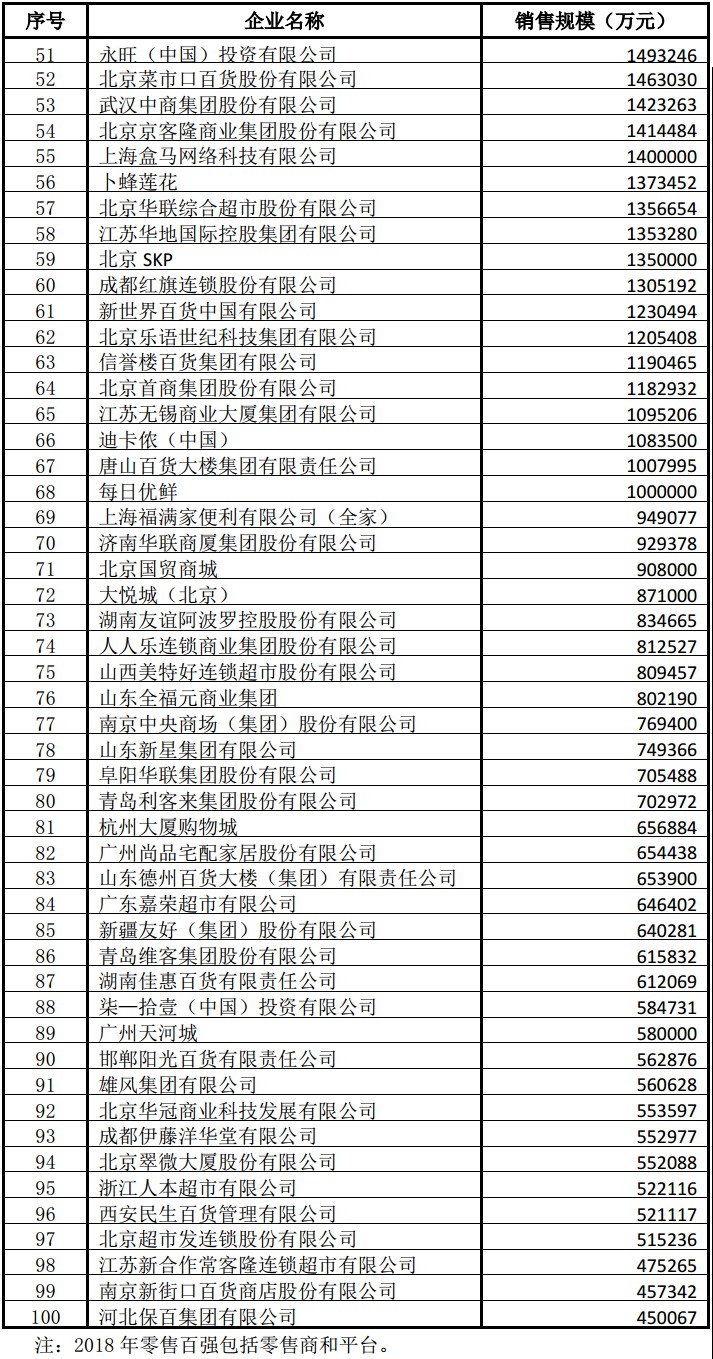 2018中国零售百强出炉：天猫、京东、拼多多居前三_零售_电商之家