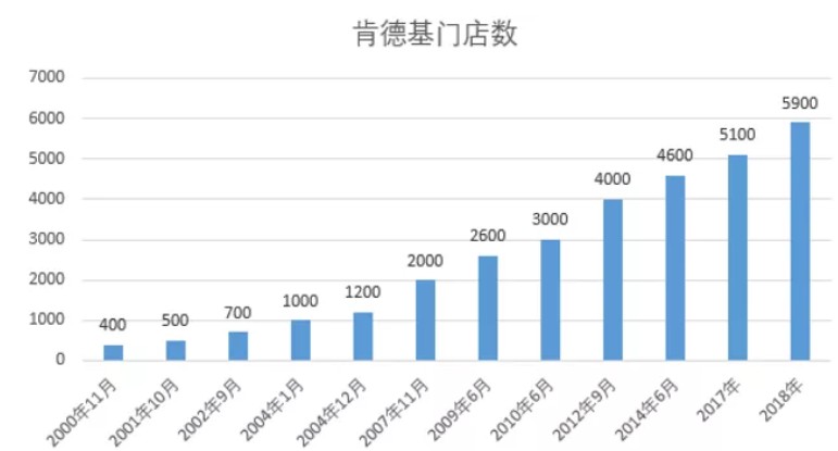 “垃圾食品”导致失明：洋快餐为何受欢迎？_行业观察_电商之家