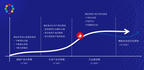 有赞服务市场正式上线 进入SaaS生态建设期_行业观察_电商之家