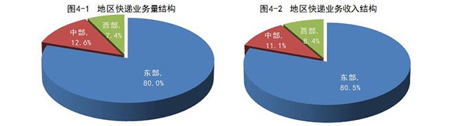 国家邮政局：1-8月全国快递业务量累计完成383.1亿件_物流_电商之家