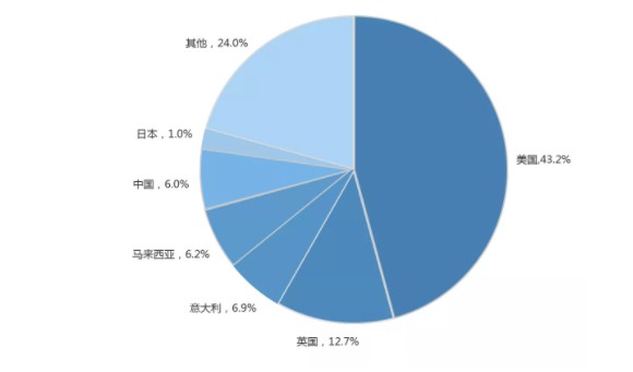 美国传来大消息！一场风暴到来！_行业观察_电商之家