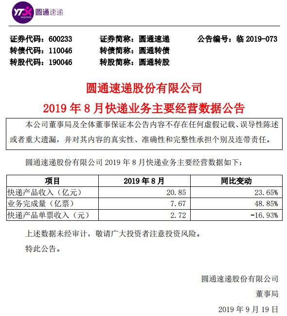 圆通8月快递产品收入20.85亿元 同比增长23.65%_物流_电商之家