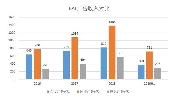 腾讯、阿里又开始互掐了_行业观察_电商之家