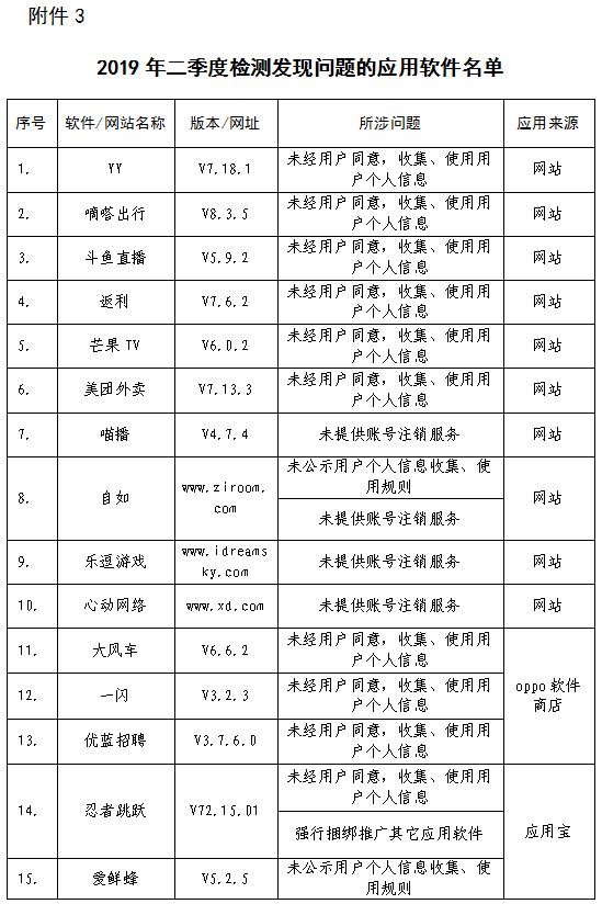 工信部：美团外卖、嘀嗒出行以及自如等32家公司存在隐私问题_O2O_电商之家