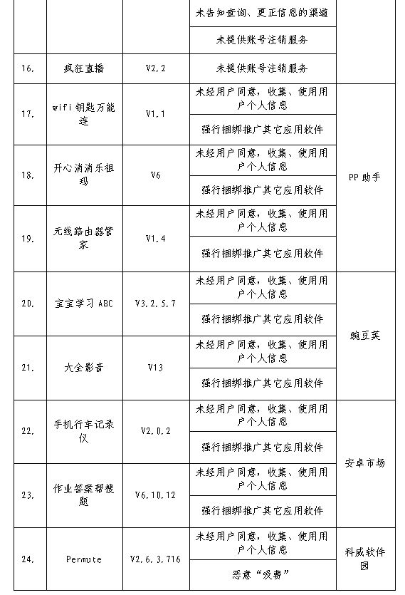 工信部：美团外卖、嘀嗒出行以及自如等32家公司存在隐私问题_O2O_电商之家