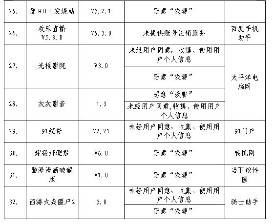 工信部：美团外卖、嘀嗒出行以及自如等32家公司存在隐私问题_O2O_电商之家