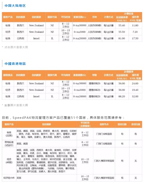 eBay明日上线SpeedPAK 新服务_跨境电商_电商之家