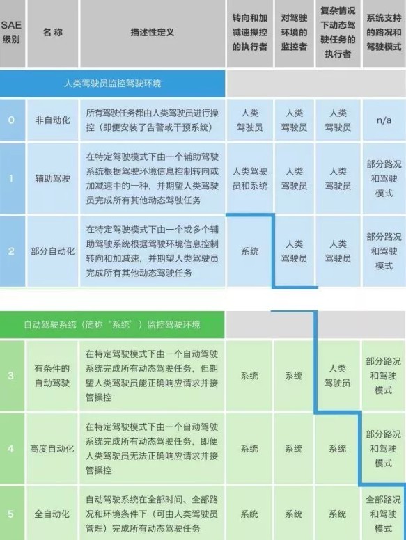 驾校被判“死刑”，缓期7年执行！_行业观察_电商之家