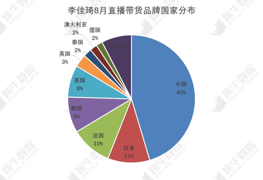 国潮风起，Top100的“新国货”在哪？_行业观察_电商之家