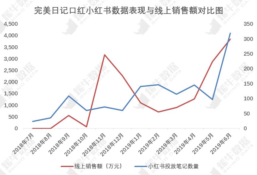 国潮风起，Top100的“新国货”在哪？_行业观察_电商之家