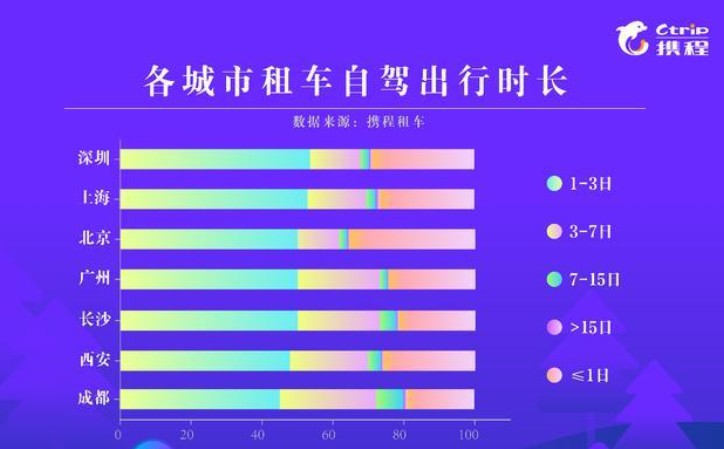 携程租车大数据：国庆租车自驾游订单预计同比增长近60%_O2O_电商之家