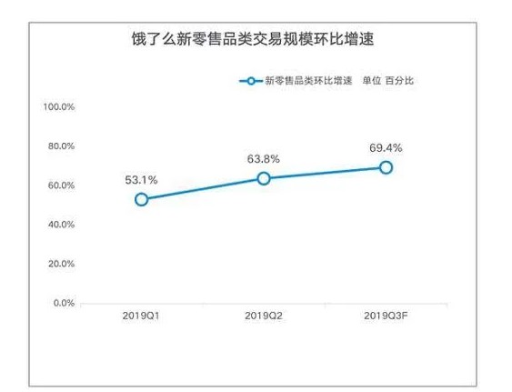 易观发布外卖行业报告 饿了么整体市场交易份额占比达43.9%_O2O_电商之家