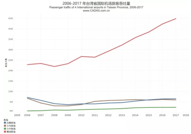 北京的大兴机场为何被台湾媒体吹上天？因为他们实在太落后了！_行业观察_电商之家