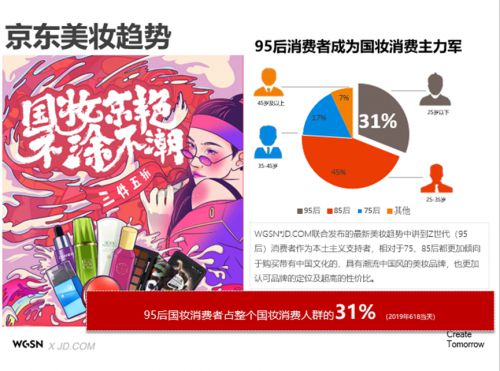 京东美妆王滔：从迎合到创造，美妆国潮开启进化之路_行业观察_电商之家