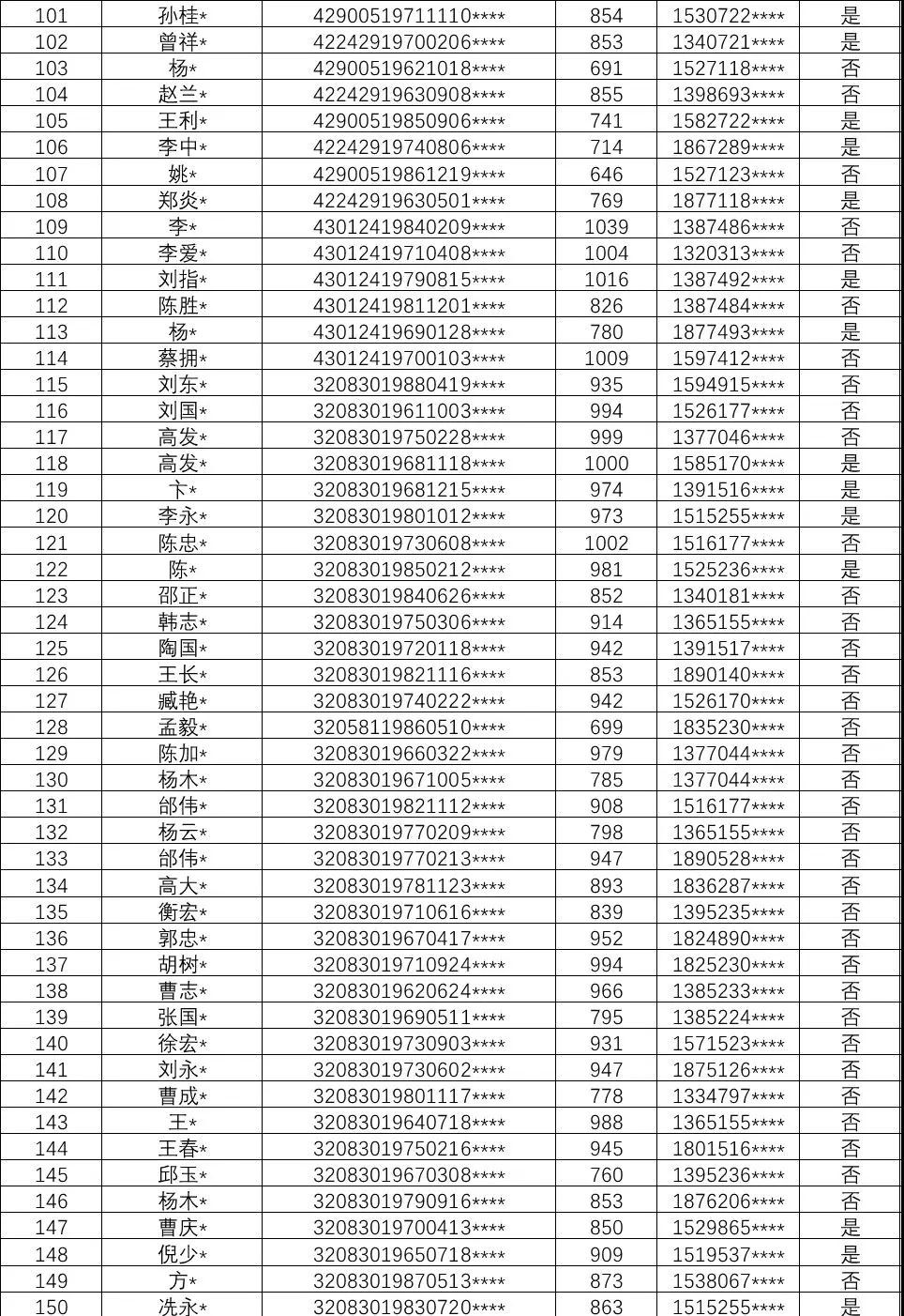 深圳发布第十批失信人名单：涉及349名老赖_金融_电商之家